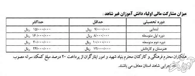 تمام آنچه که باید برای ثبت نام دانش آموزان در مدارس بدانید